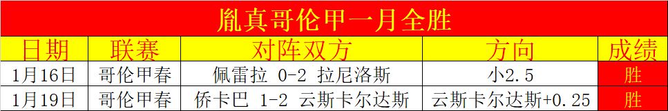 卢尼近两战,连中三分创,生涯新高,德州扑克(中国)官方网站,德州扑克游戏,(中国)官方网站,在线玩德州扑克网站,德州扑克游戏官网