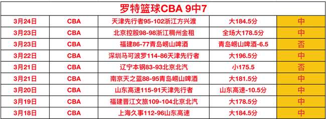 每日精打两,场战,精准出击,德州扑克(中国)官方网站,德州扑克游戏,(中国)官方网站,在线玩德州扑克网站,德州扑克游戏官网