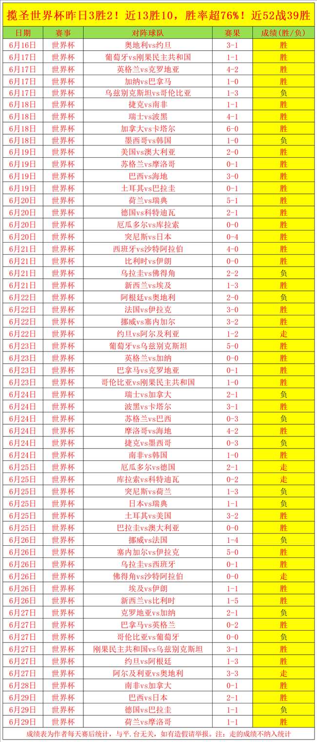 联想拯救者7000，游，德州扑克娱乐场，戏本新选择