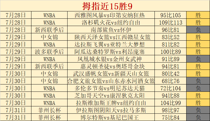 体育品牌赞助电竞战队，助力其冲击佳绩