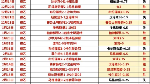 中国U20亚洲杯首战2-1险胜卡塔尔队取得开门红