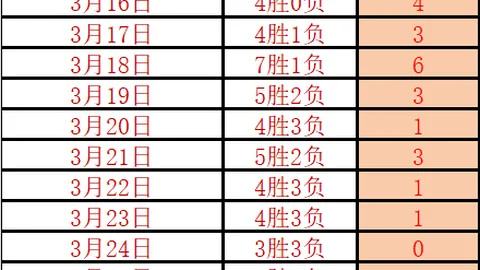 Raccoin硬币、筹码及奖品解析指南